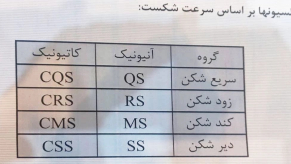 شرایط تولید قیر امولسیونی