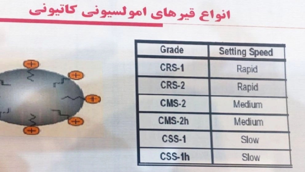 شرایط تولید قیر امولسیونی