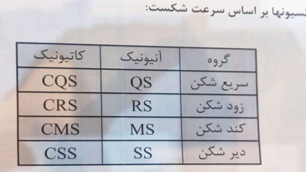 شرایط تولید قیر امولسیونی